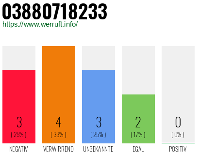 Rufnummer 03880718233 Telefonnummer 03880718233