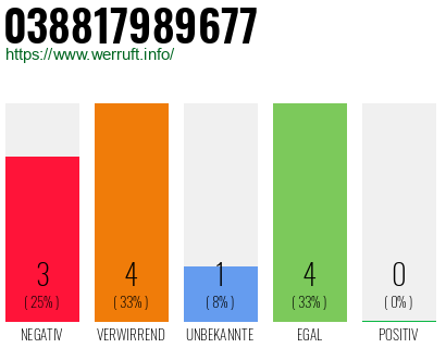 Telefonnummer 038817989677