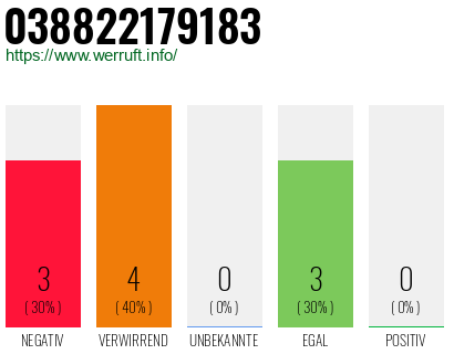 Rufnummer 038822179183 Telefonnummer 038822179183