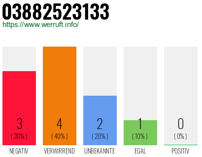 Rufnummer 03882523133 Telefonnummer 03882523133