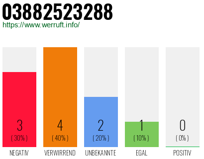 Rufnummer 03882523288 Telefonnummer 03882523288