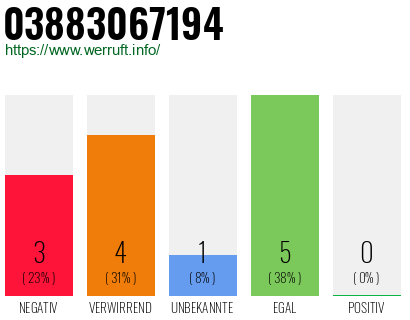 Rufnummer 03883067194 Telefonnummer 03883067194