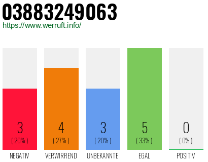 Rufnummer 03883249063 Telefonnummer 03883249063
