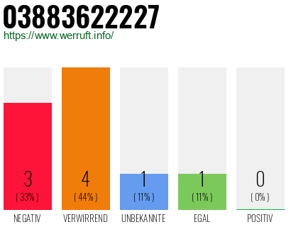 Rufnummer 03883622227 Telefonnummer 03883622227