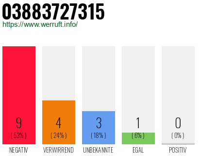 Rufnummer 03883727315 Telefonnummer 03883727315