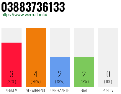 Rufnummer 03883736133 Telefonnummer 03883736133