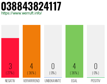 Rufnummer 038843824117 Telefonnummer 038843824117