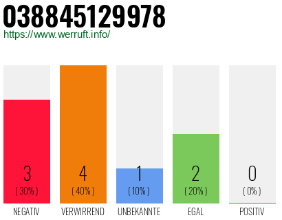 Rufnummer 038845129978 Telefonnummer 038845129978