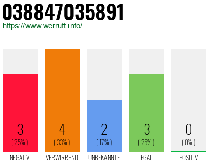 Rufnummer 038847035891 Telefonnummer 038847035891