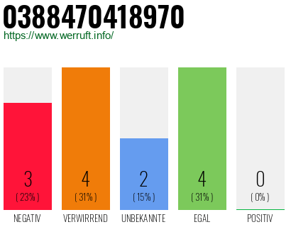 Rufnummer 0388470418970 Telefonnummer 0388470418970