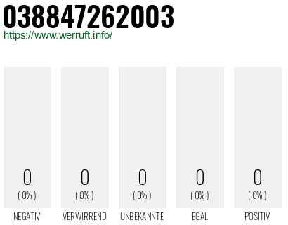Telefonnummer 038847262003