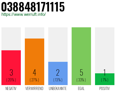 Rufnummer 038848171115 Telefonnummer 038848171115