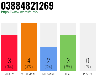 Rufnummer 03884821269 Telefonnummer 03884821269