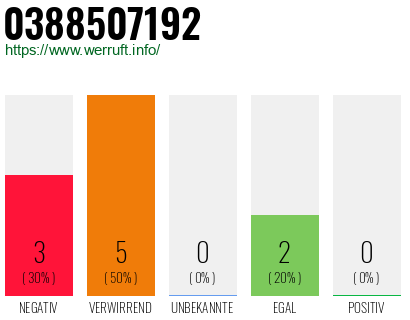 Rufnummer 0388507192 Telefonnummer 0388507192