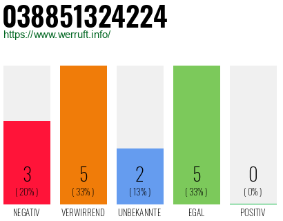 Rufnummer 038851324224 Telefonnummer 038851324224