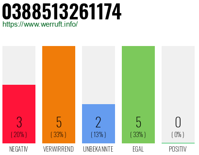 Rufnummer 0388513261174 Telefonnummer 0388513261174