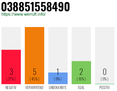 Rufnummer 038851558490 Telefonnummer 038851558490