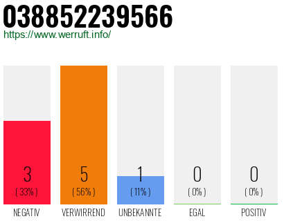 Rufnummer 038852239566 Telefonnummer 038852239566
