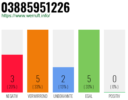 Rufnummer 03885951226 Telefonnummer 03885951226