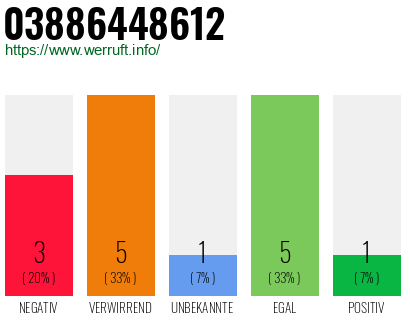 Rufnummer 03886448612 Telefonnummer 03886448612