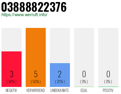 Rufnummer 03888822376 Telefonnummer 03888822376