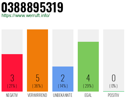 Rufnummer 0388895319 Telefonnummer 0388895319