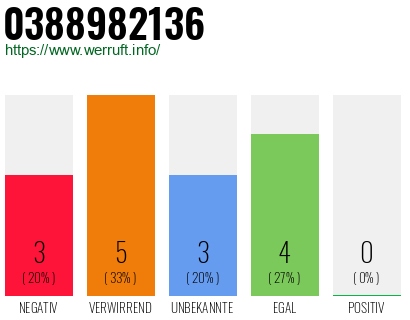 Rufnummer 0388982136 Telefonnummer 0388982136