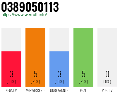 Rufnummer 0389050113 Telefonnummer 0389050113