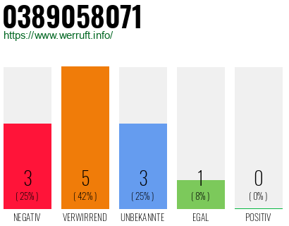 Rufnummer 0389058071 Telefonnummer 0389058071
