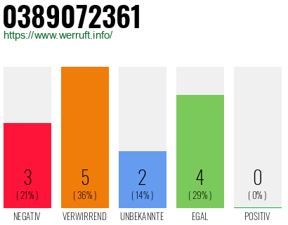 Rufnummer 0389072361 Telefonnummer 0389072361