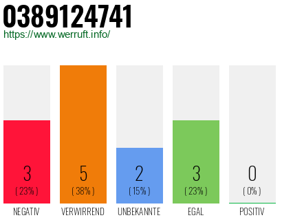 Rufnummer 0389124741 Telefonnummer 0389124741