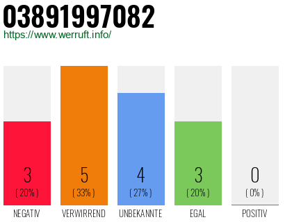Rufnummer 03891997082 Telefonnummer 03891997082