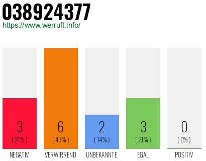 Rufnummer 038924377 Telefonnummer 038924377
