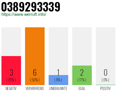 Rufnummer 0389293339 Telefonnummer 0389293339