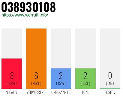 Rufnummer 038930108 Telefonnummer 038930108
