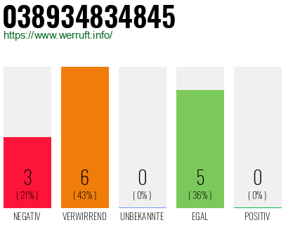 Rufnummer 038934834845 Telefonnummer 038934834845