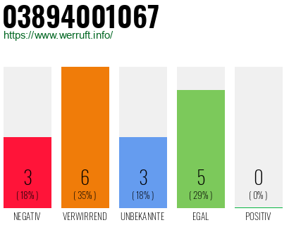 Rufnummer 03894001067 Telefonnummer 03894001067