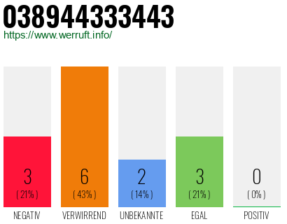 Rufnummer 038944333443 Telefonnummer 038944333443