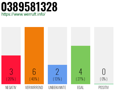 Rufnummer 0389581328 Telefonnummer 0389581328