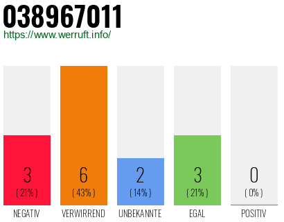 Rufnummer 038967011 Telefonnummer 038967011