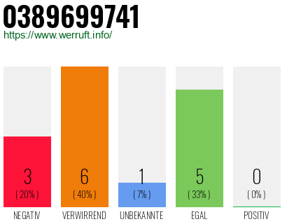 Rufnummer 0389699741 Telefonnummer 0389699741