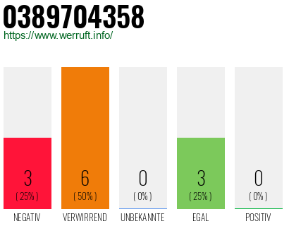 Rufnummer 0389704358 Telefonnummer 0389704358