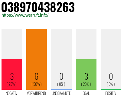 Rufnummer 038970438263 Telefonnummer 038970438263