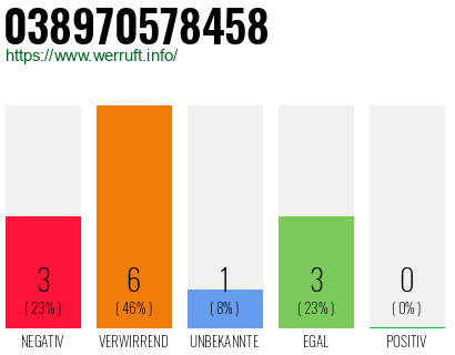 Rufnummer 038970578458 Telefonnummer 038970578458
