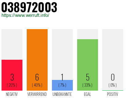 Rufnummer 038972003 Telefonnummer 038972003