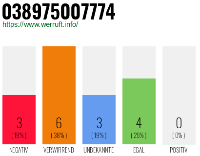 Rufnummer 038975007774 Telefonnummer 038975007774