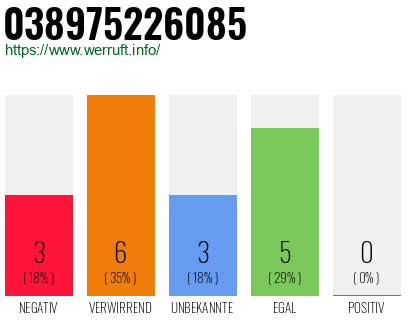 Rufnummer 038975226085 Telefonnummer 038975226085