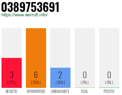 Rufnummer 0389753691 Telefonnummer 0389753691