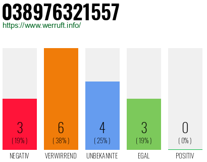 Rufnummer 038976321557 Telefonnummer 038976321557