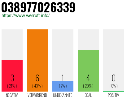 Rufnummer 038977026339 Telefonnummer 038977026339